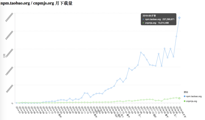image.png | left | 720x423