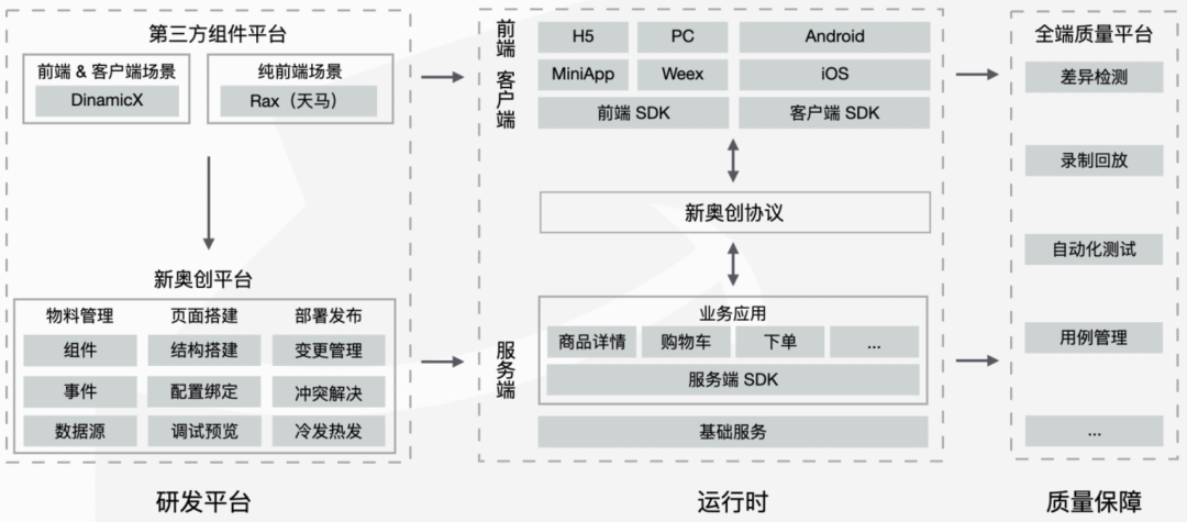 淘宝前端框架_前端框架淘宝怎么做_前端框架淘宝是什么