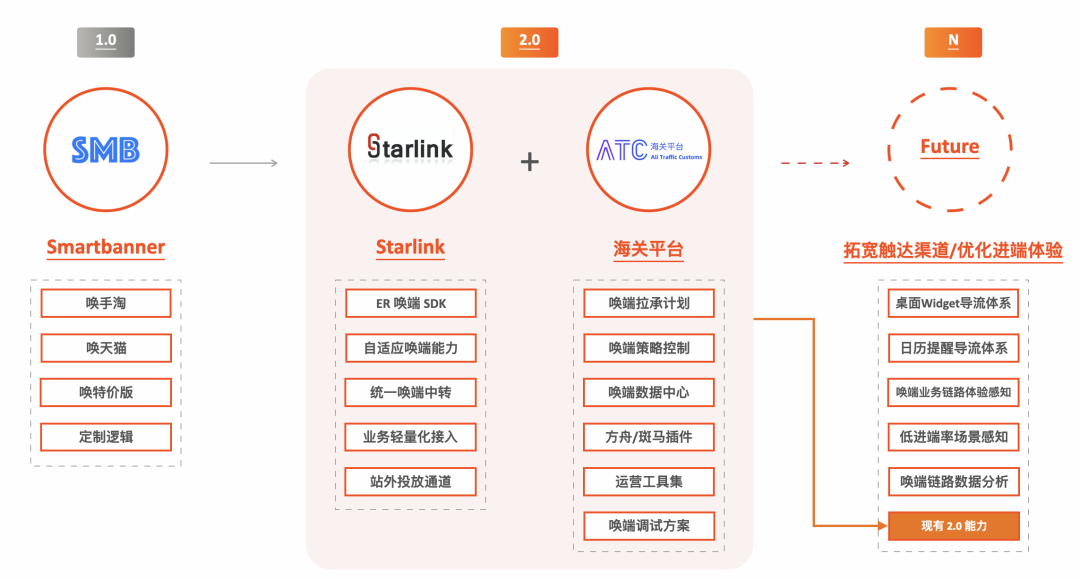 淘宝前端框架_前端框架淘宝是什么_前端框架淘宝怎么做