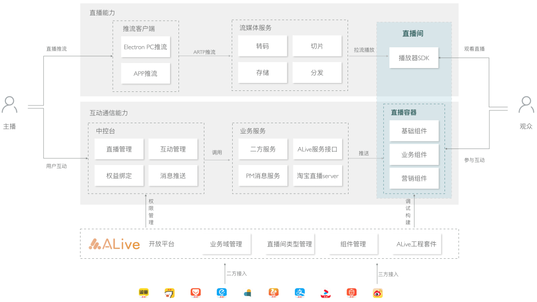 前端框架淘宝是什么_淘宝前端框架_前端框架淘宝怎么做