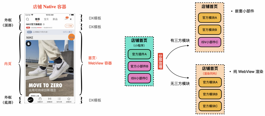 前端框架淘宝是什么_淘宝前端框架_前端框架淘宝怎么做