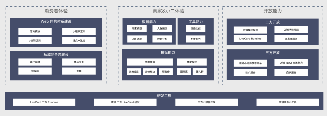 淘宝前端框架_前端框架淘宝是什么_前端框架淘宝怎么做