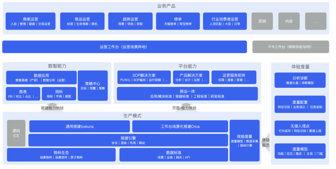 淘宝前端框架_前端框架淘宝怎么做_前端框架淘宝是什么