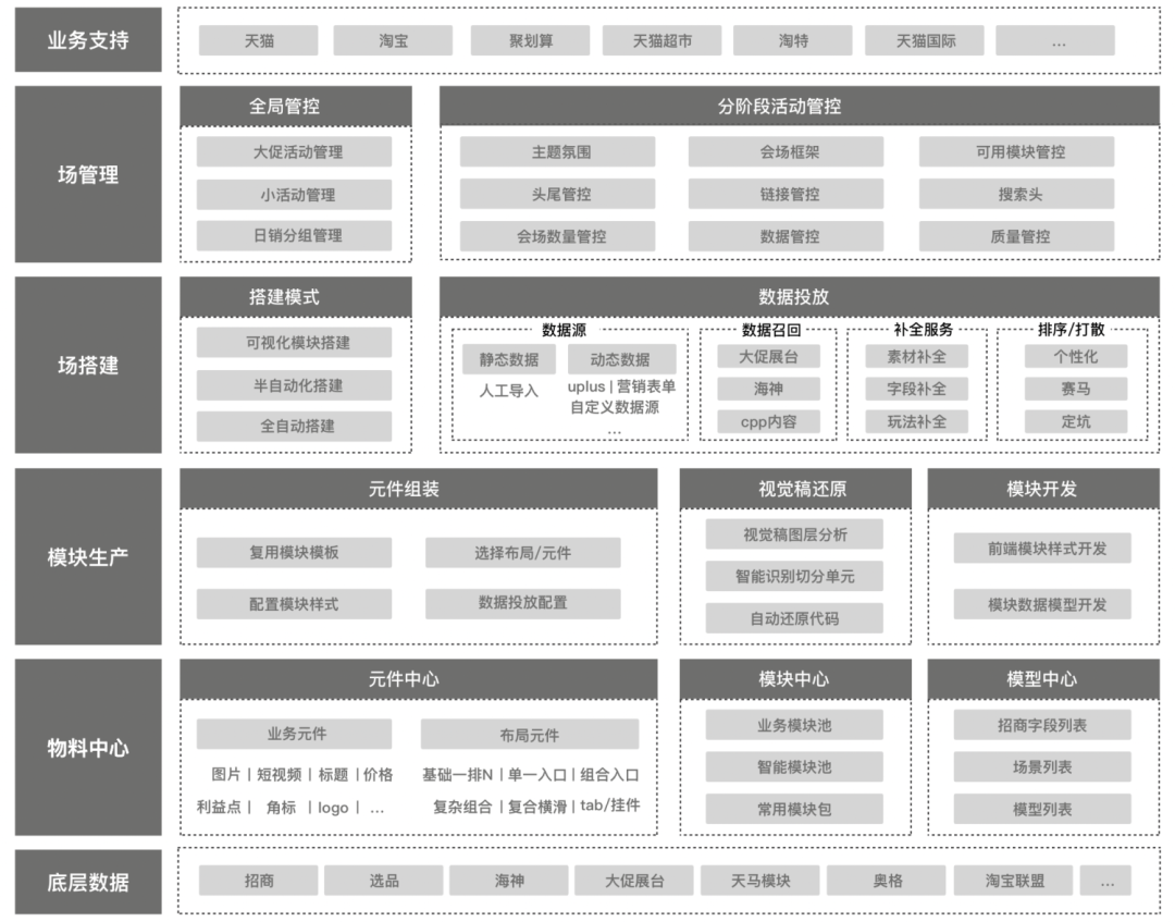 前端框架淘宝是什么_淘宝前端框架_前端框架淘宝怎么做