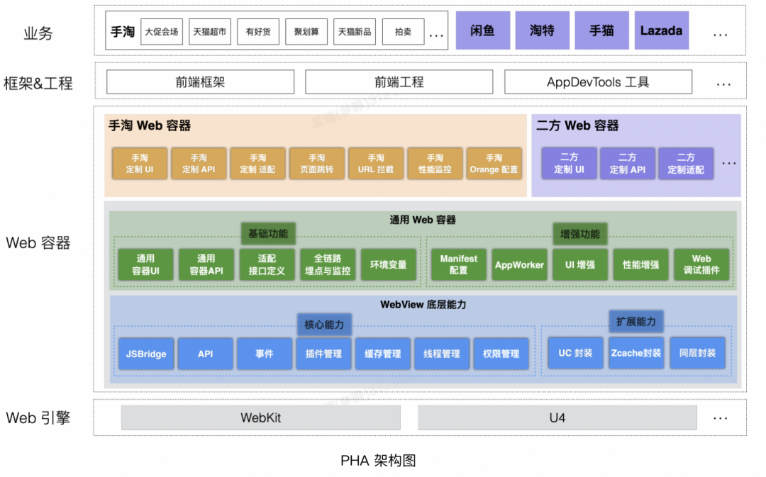 淘宝前端框架_前端框架淘宝怎么做_前端框架淘宝是什么