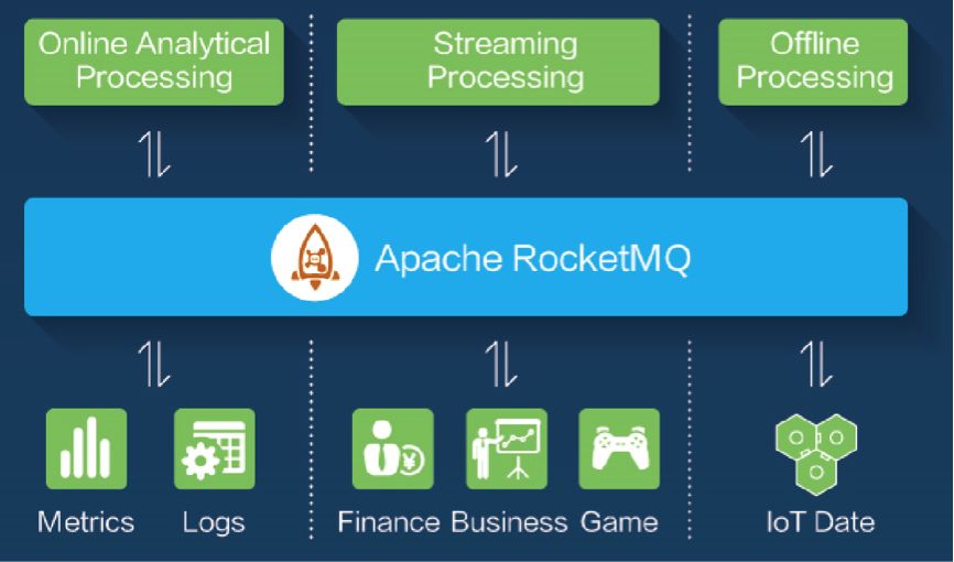 阿里巴巴ui框架_前端阿里巴巴框架图_阿里巴巴前端框架