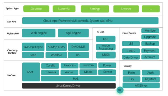 阿里巴巴前端框架_前端阿里巴巴框架图_阿里巴巴ui框架