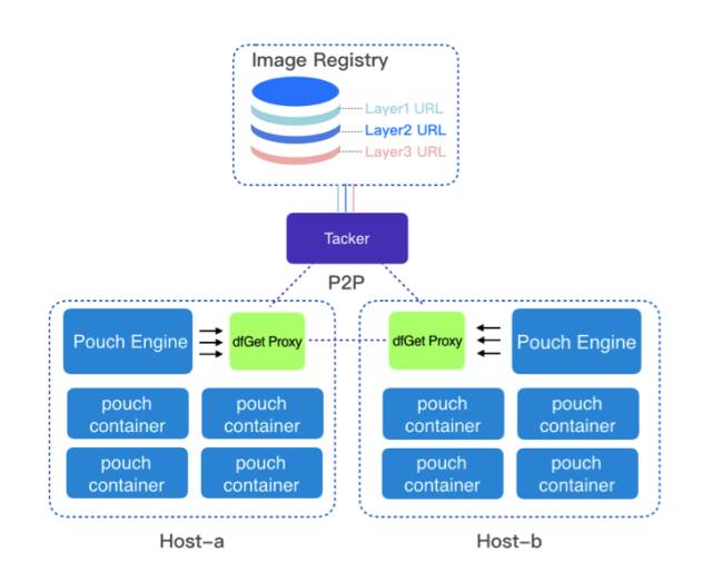 阿里巴巴ui框架_阿里巴巴前端框架_前端阿里巴巴框架图