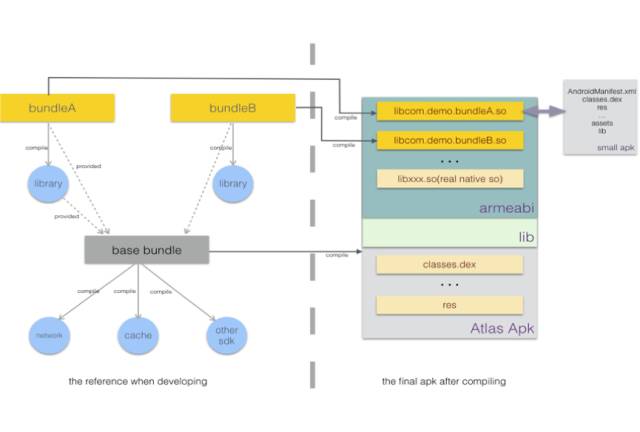阿里巴巴前端框架_前端阿里巴巴框架图_阿里巴巴ui框架