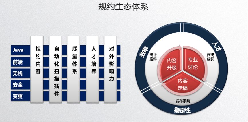 阿里巴巴ui框架_阿里巴巴前端框架_前端阿里巴巴框架图