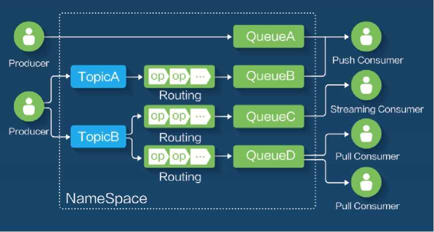 阿里巴巴ui框架_阿里巴巴前端框架_前端阿里巴巴框架图