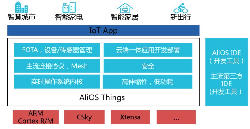 阿里巴巴前端框架_阿里巴巴ui框架_前端阿里巴巴框架图