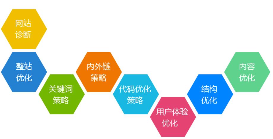 志鸿优化网-网站营销站内优化的SEO技巧都有哪些-JieYingAI捷鹰AI