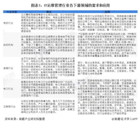 中国IT运维管理行业现状-JieYingAI捷鹰AI