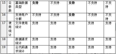 后端开发和移动开发哪个好_移动后端开发_后端开发