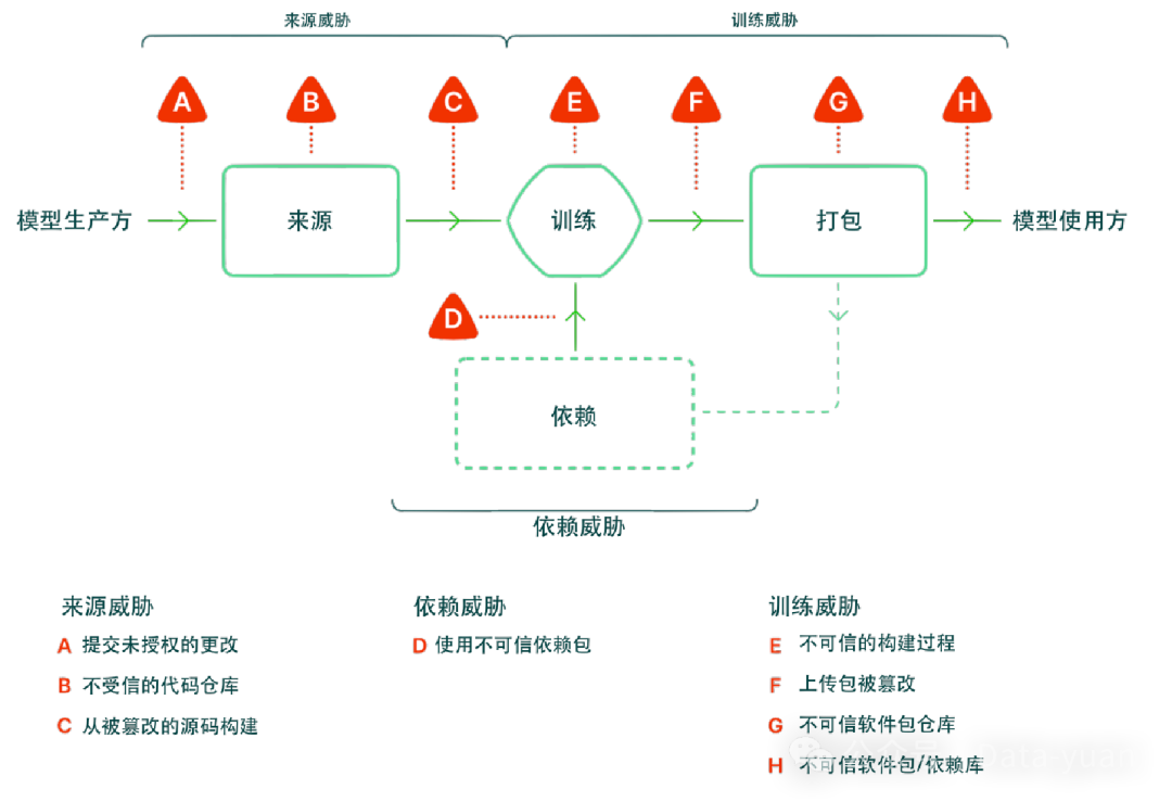 LLM大语言模型的几大安全风险！-JieYingAI捷鹰AI
