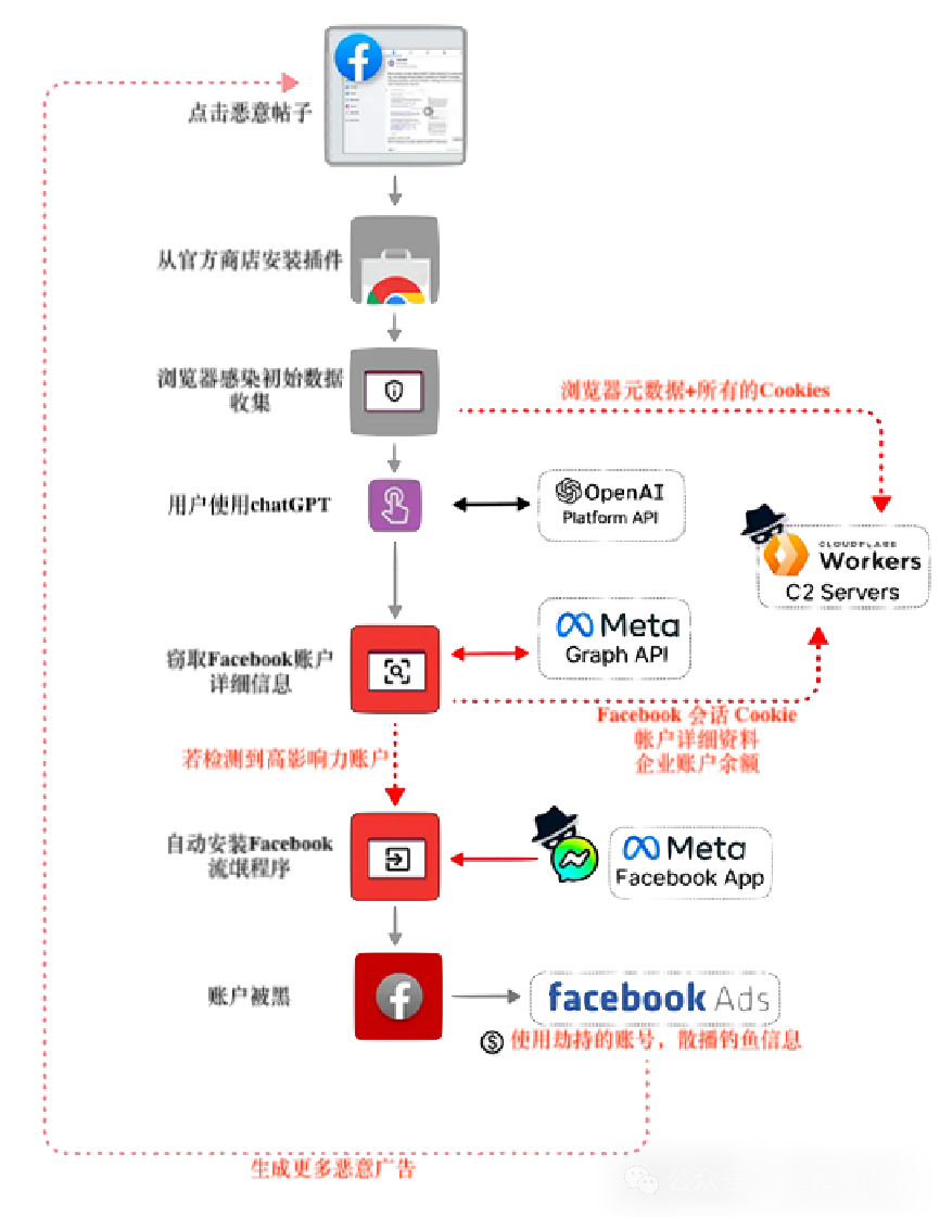 LLM大语言_语言大师_语言大学