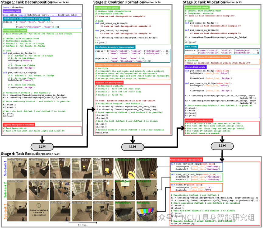 SMART-LLM：基于大语言模型的多智能体任务规划-JieYingAI捷鹰AI