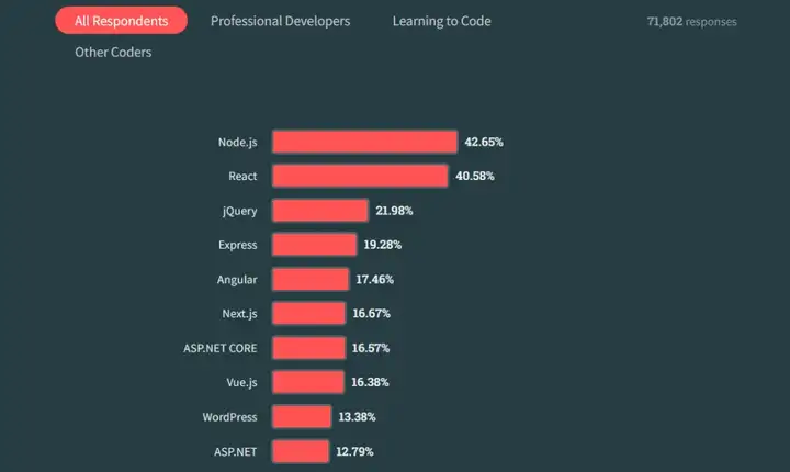 前端开发面试自我介绍_前端开发是干什么的_前端开发