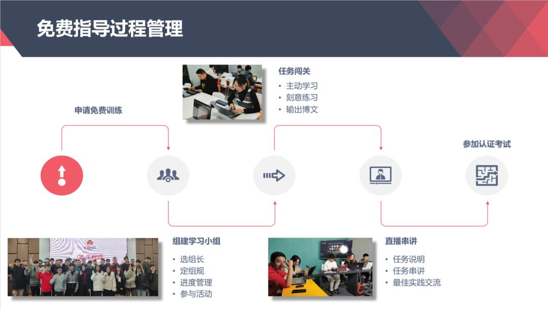 后端开发工资一般多少_后端开发的就业现状及前景_后端开发