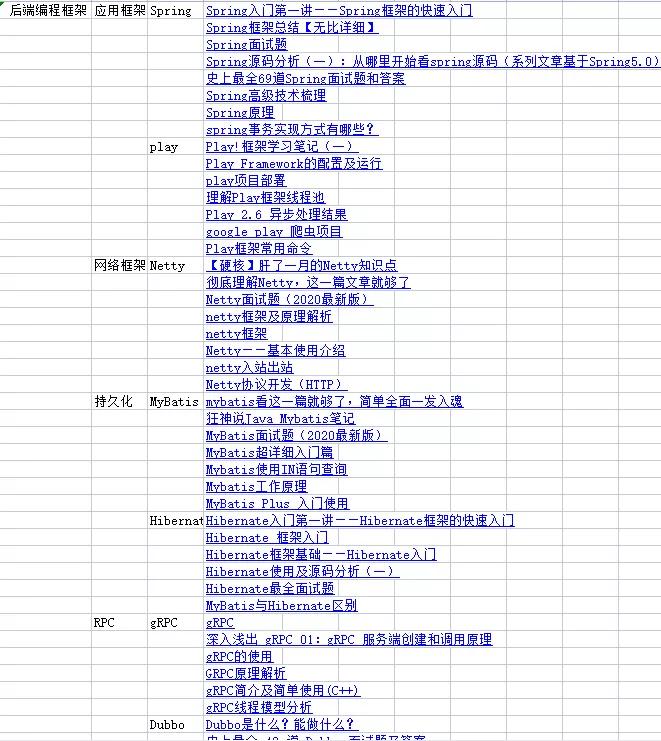 后端开发_后端开发的就业现状及前景_后端开发工资一般多少