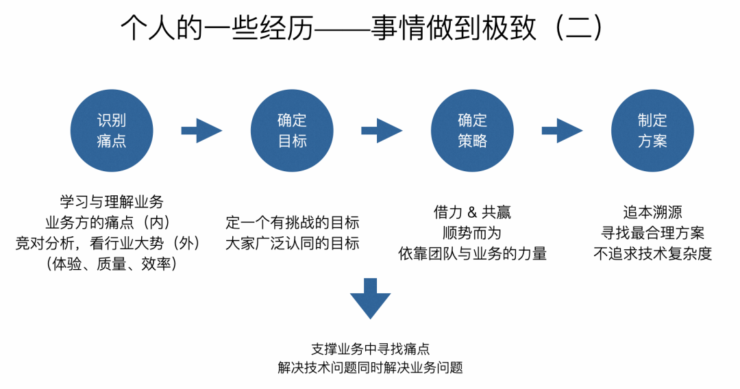 手机前端开发框架_前端手机端框架_手机前端web开发框架有哪些