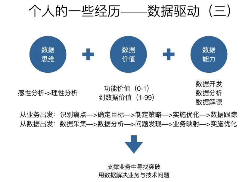 手机前端开发框架_手机前端web开发框架有哪些_前端手机端框架