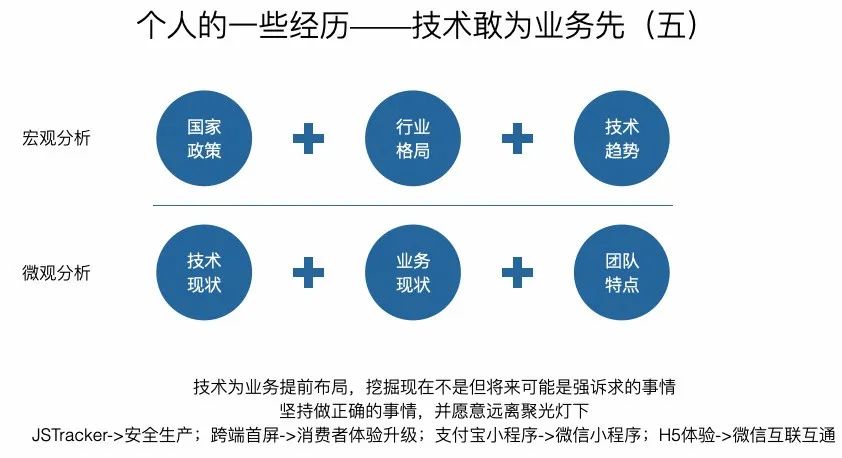 手机前端开发框架_前端手机端框架_手机前端web开发框架有哪些