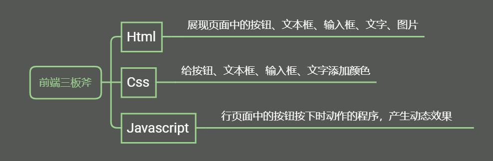 一篇讲透“大”前端，前端的前世今生-JieYingAI捷鹰AI