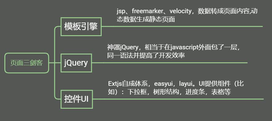 前端开发文档模板_前端文档模板开发方法_前端开发文档怎么编写