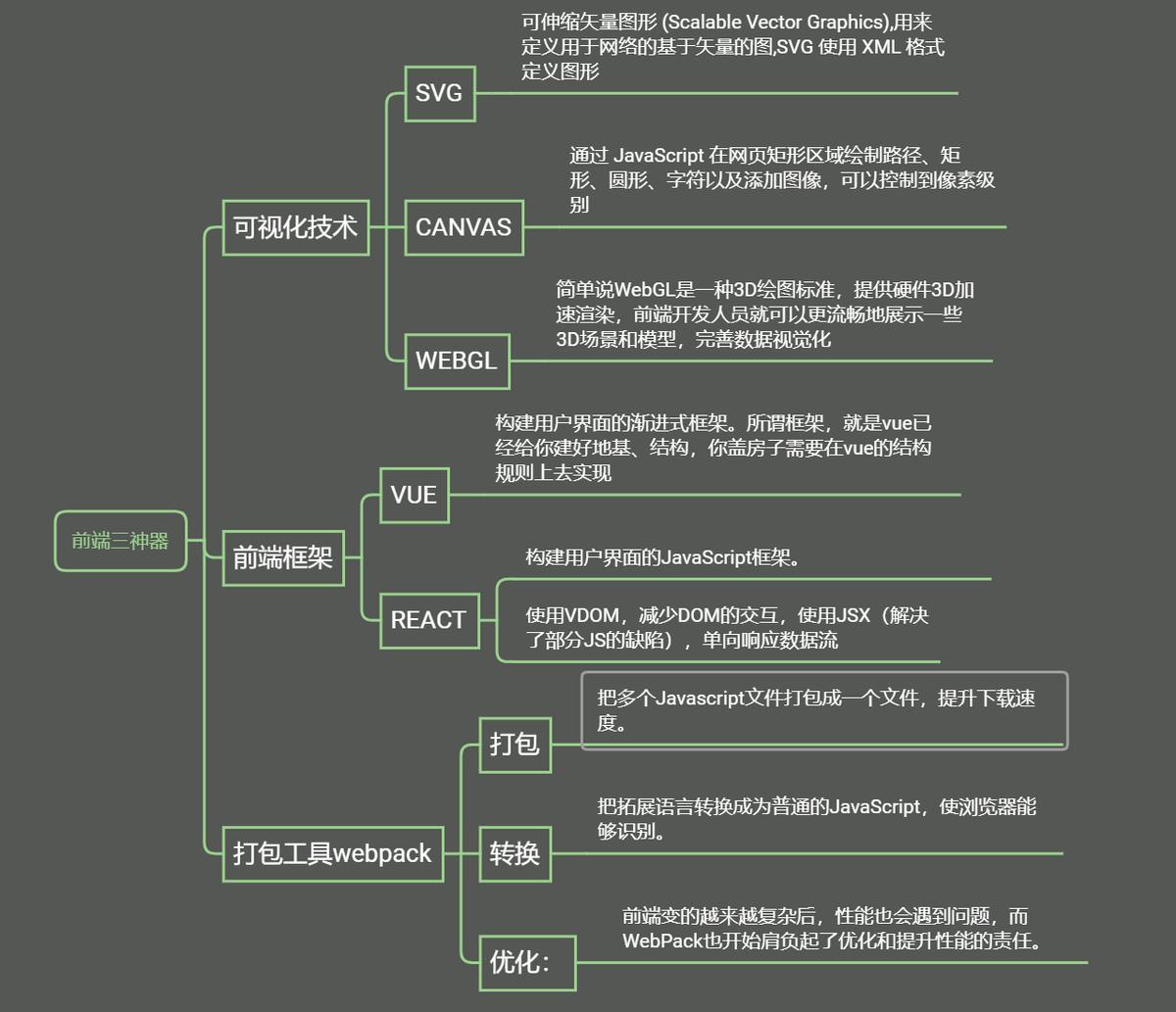 前端文档模板开发方法_前端开发文档模板_前端开发文档怎么编写
