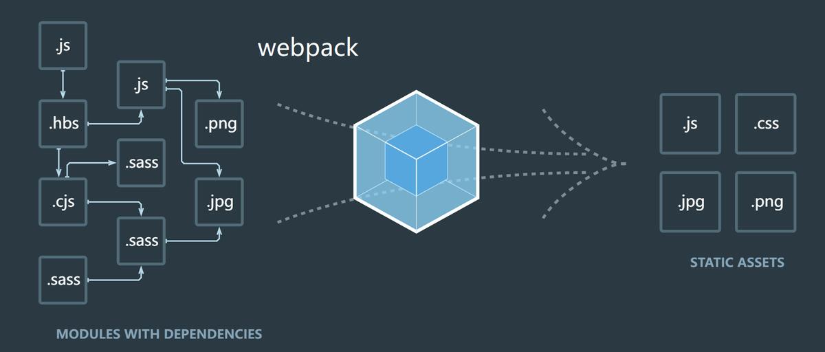 前端文档模板开发方法_前端开发文档怎么编写_前端开发文档模板