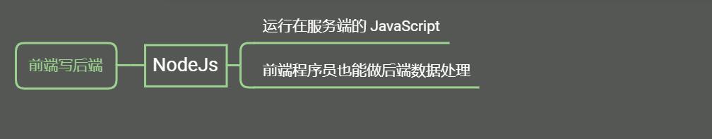 前端开发文档模板_前端文档模板开发方法_前端开发文档怎么编写