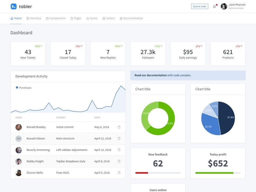 前端开发文档模板_前端开发技术文档怎么写_前端文档模板开发方法