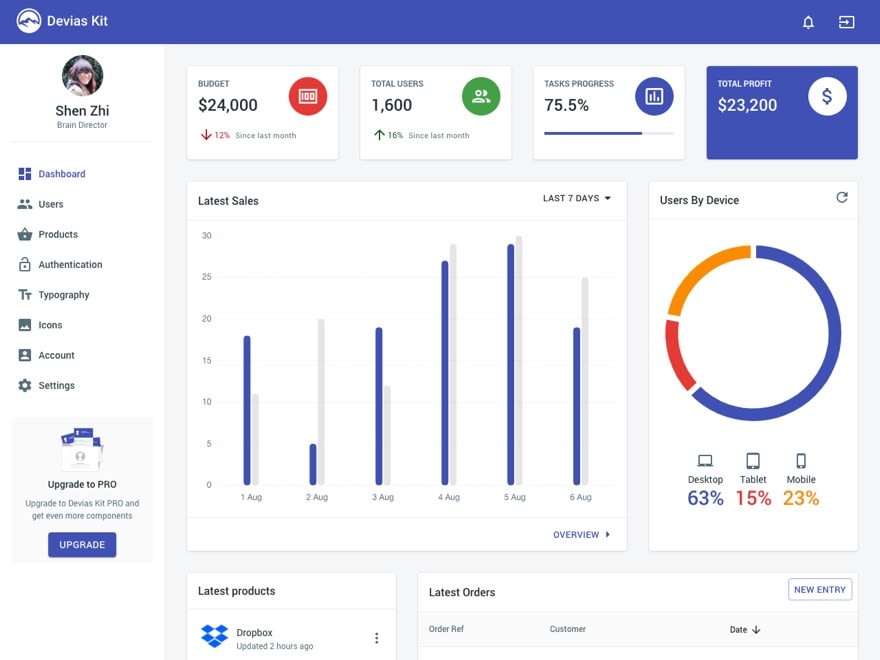 前端开发技术文档怎么写_前端文档模板开发方法_前端开发文档模板