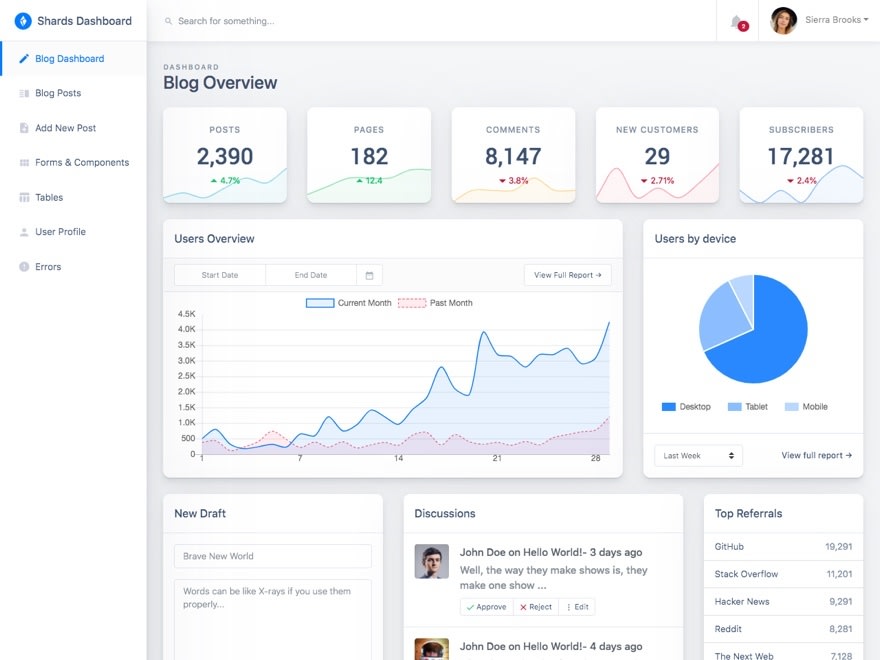 前端开发技术文档怎么写_前端开发文档模板_前端文档模板开发方法
