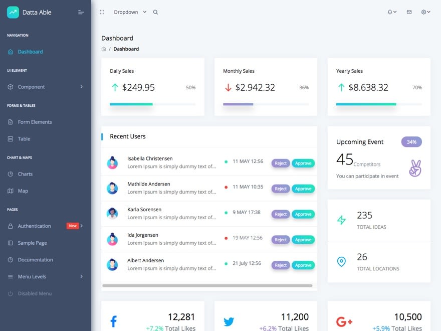 前端开发技术文档怎么写_前端开发文档模板_前端文档模板开发方法
