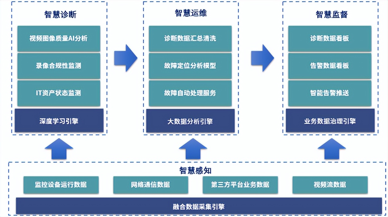 运维网络管理平台官网_网络运维管理平台_运维服务管理平台