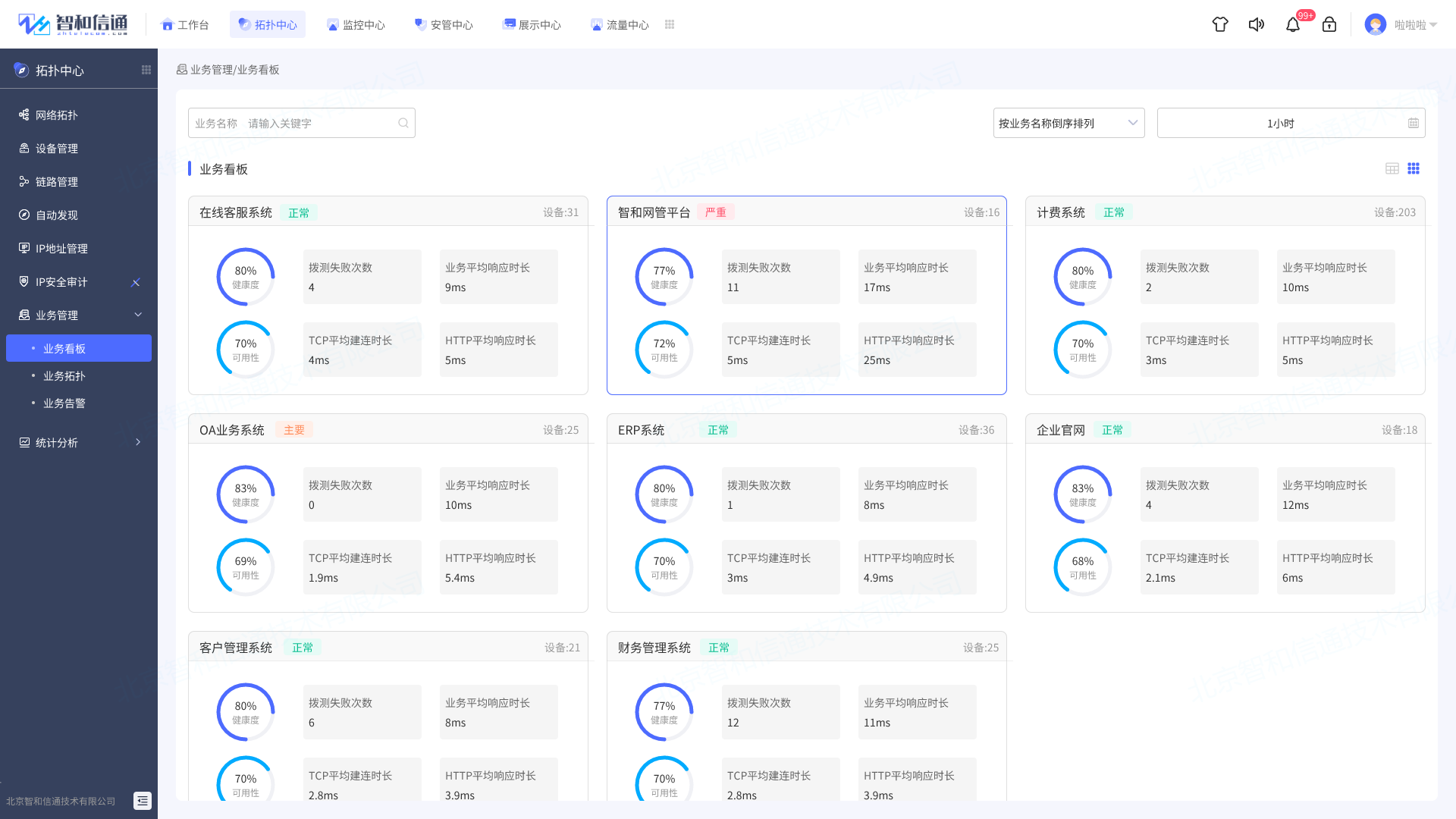 通信运维岗位职责_通信运营商运维管理_运维通信资格证书怎么考