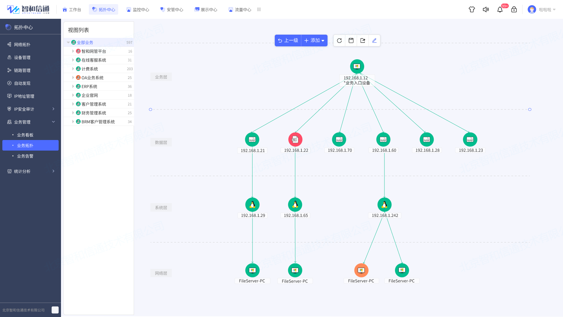 通信运营商运维管理_运维通信资格证书怎么考_通信运维岗位职责