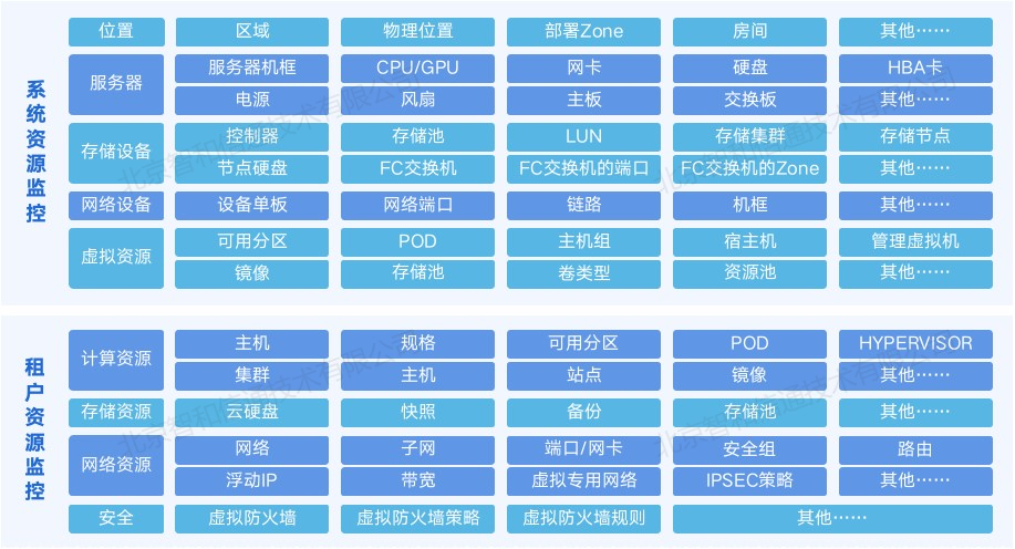 通信运维岗位职责_运维通信资格证书怎么考_通信运营商运维管理