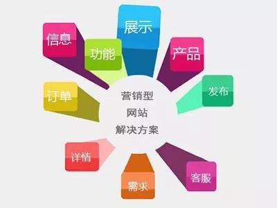 最专业的网站建设seo优化服务公司_网站优化建站公司_专业网站优化公司报价