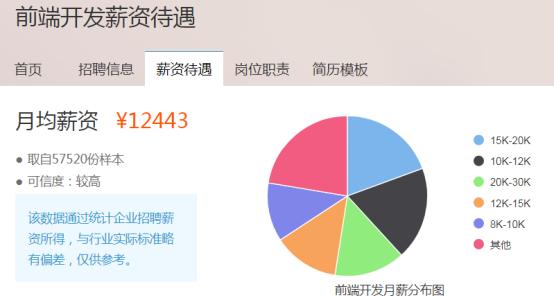 web 后端开发_后端开发文档_后端开发未来规划