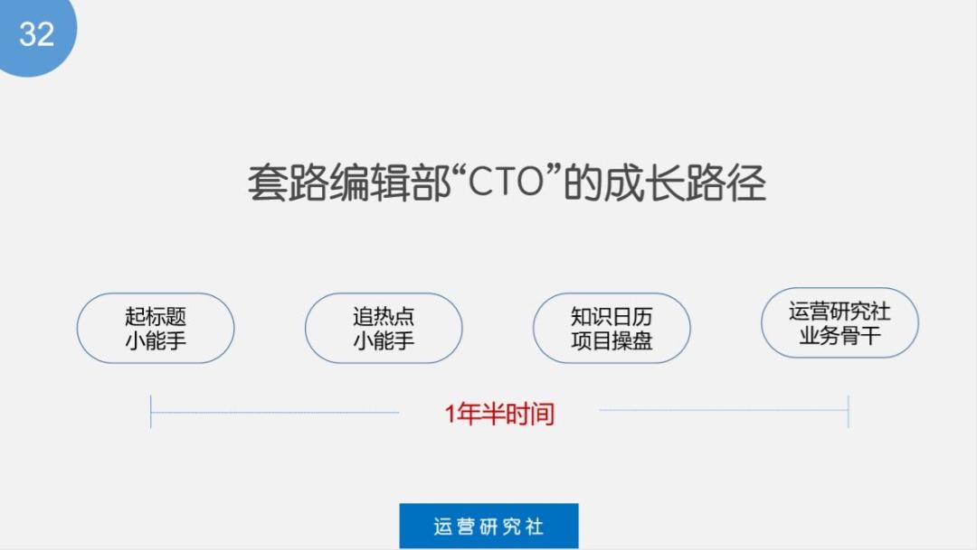 网站运营有什么用_运营网站用有什么软件_运营网站有哪些
