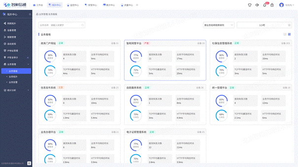 智慧政务业务看板 3