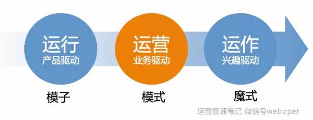 人性营销创始人是谁_网站运营之人性_什么叫人性营销