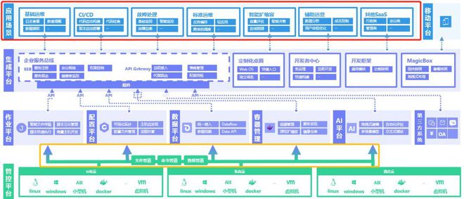 蓝鲸智云的幕后英雄：管控平台-JieYingAI捷鹰AI