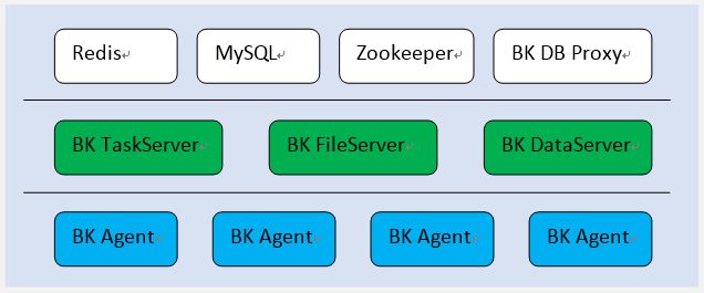 运维方案是什么_it运维管理方案_运维管理方案制定原则