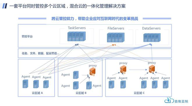 运维管理方案制定原则_it运维管理方案_运维方案是什么