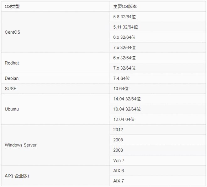 运维方案是什么_运维管理方案制定原则_it运维管理方案